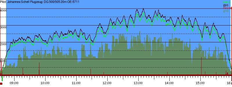 Barometer